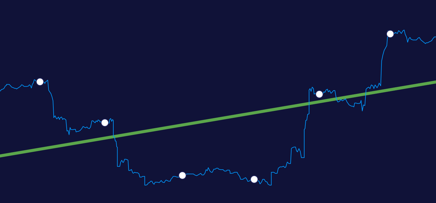 how-to-dollar-cost-average-dca